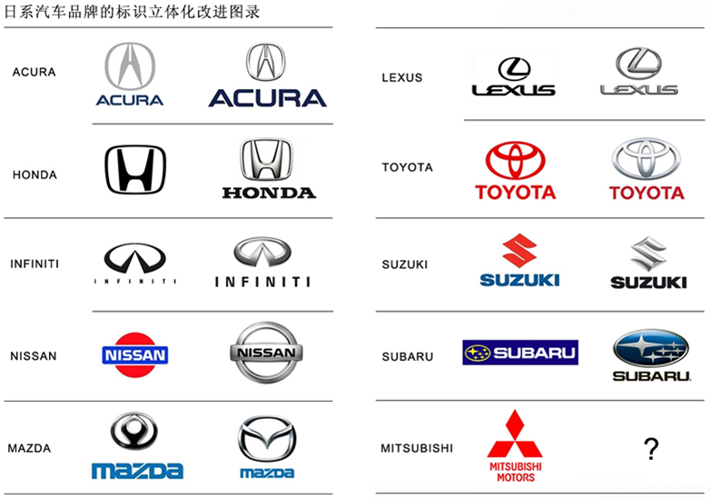 分析汽车行业品牌形象标志设计